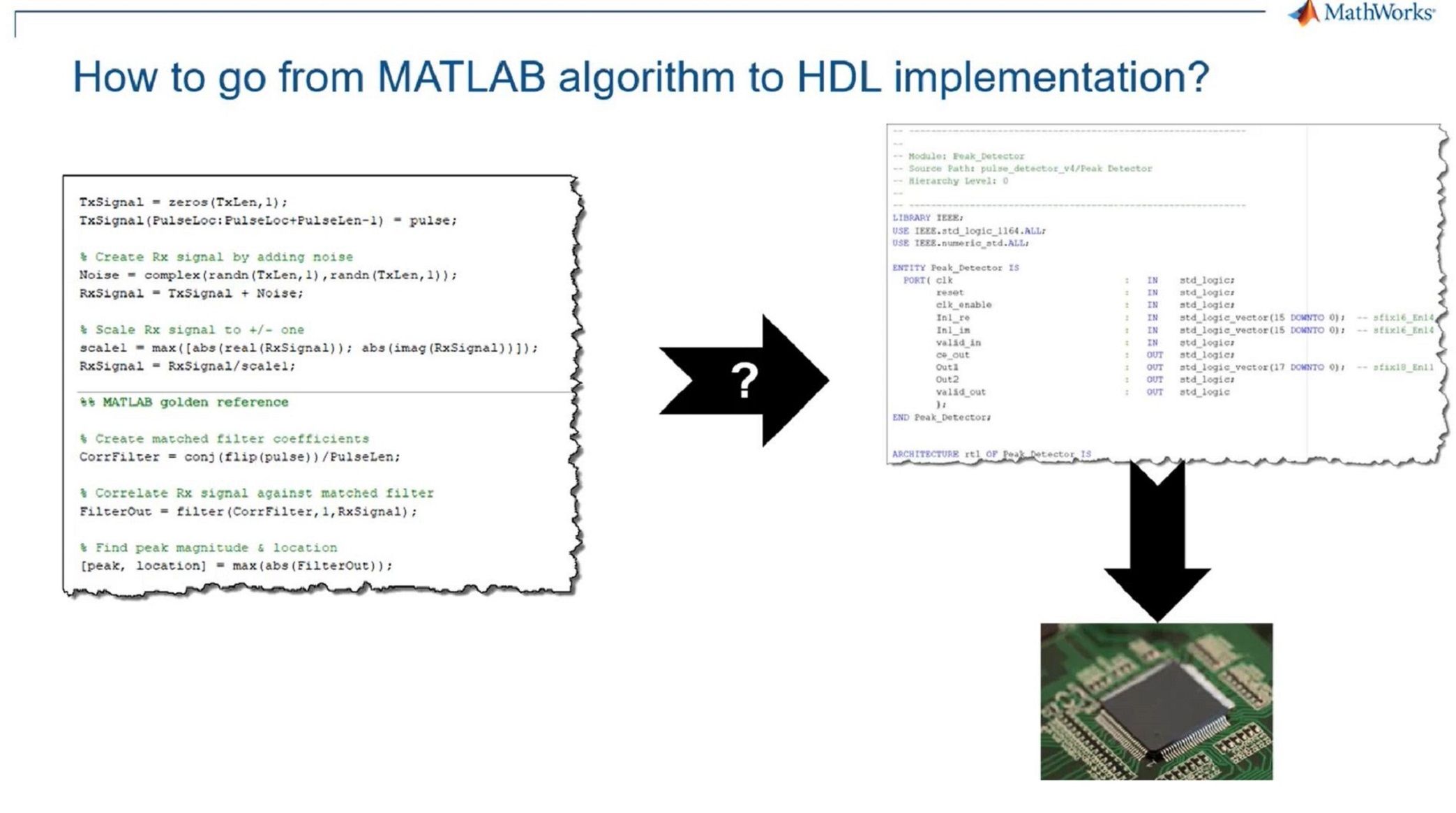 了解如何使用MATLAB和Simulink使信号处理应用程序适应FPGA设计。金宝app