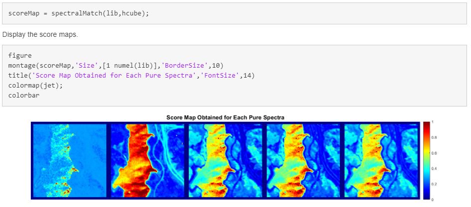 用MATLAB绘制和可视化光谱匹配分数图。