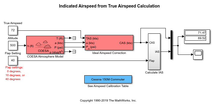 Indicated Airspeed from True Airspeed Calculation