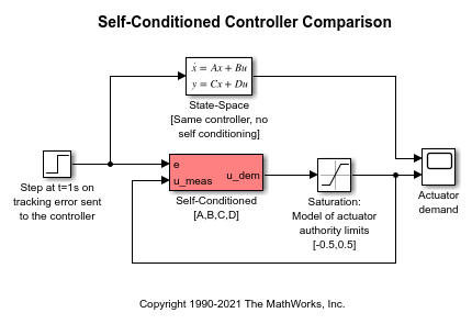 Self-Conditioned Controller Comparison