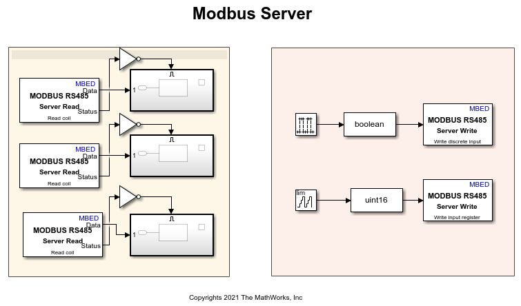 MODBUS RS485客户机和服务器之间的通信设备使用意法半导体核董事会