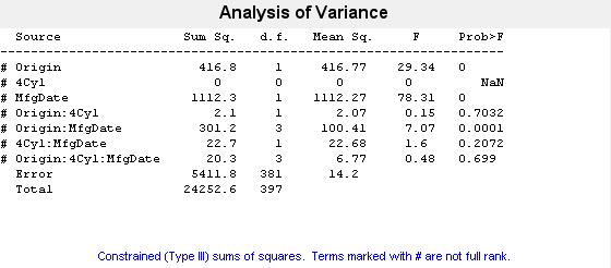 图多方方差分析包含类型的对象uicontrol。gydF4y2Ba