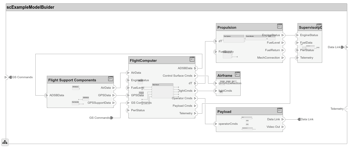 使用ModelBuilder导入系统编写器架构
