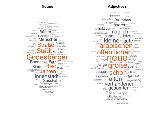 Analyze German Text Data