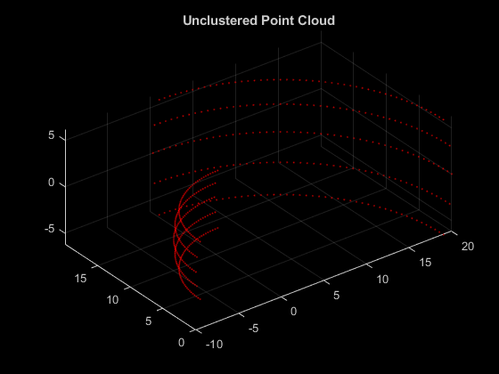 图包含一个轴对象。带有标题无聚集点云的轴对象包含类型散点的对象。