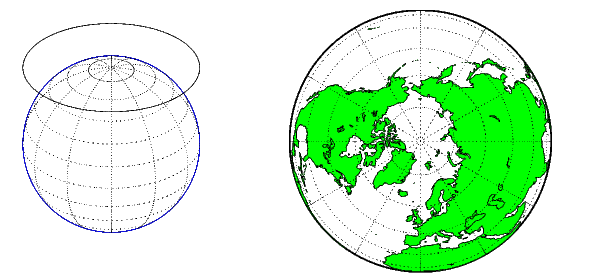 比较全球投影到一个平面的世界地图,使用一个方位投影