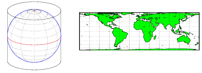 比较一个圆柱体围绕全球的世界地图,它使用一个圆柱投影