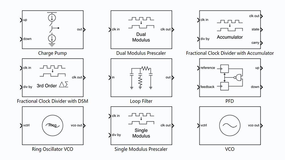 用于PLL构建的九个模块，包括电荷泵、环路滤波器、PFD、VCO和预分频器模块。