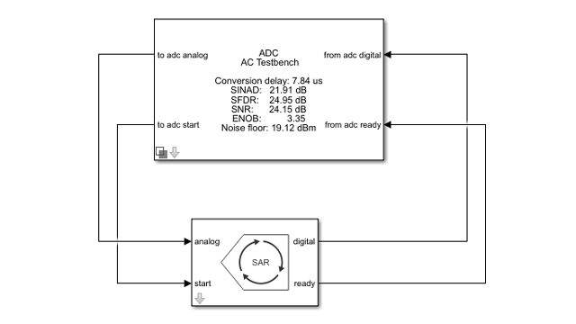 金宝appADC测试台的Simulink模型测量SAR ADC的转换延迟、SINAD、SFDR、SNR、ENOB和噪声地板。