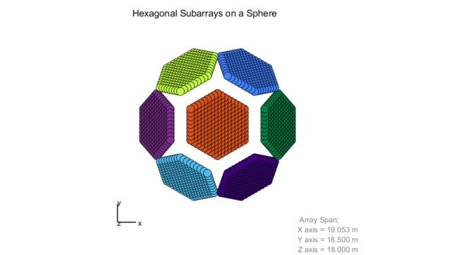 安装在球形的六角子阵列侧视图。