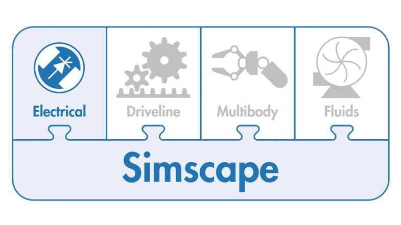 模型和模拟使用Simscape Electrical的电子，机电，电力系统。