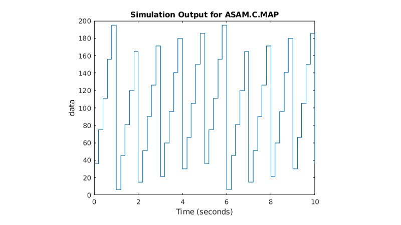 显示ASAM.C.MAP参数随时间上升和下降的图。