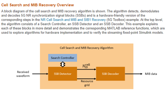 获取无线HDL Toolbox 5G NR信号同步块（SSB）检测和解码FPGA实现的概述。