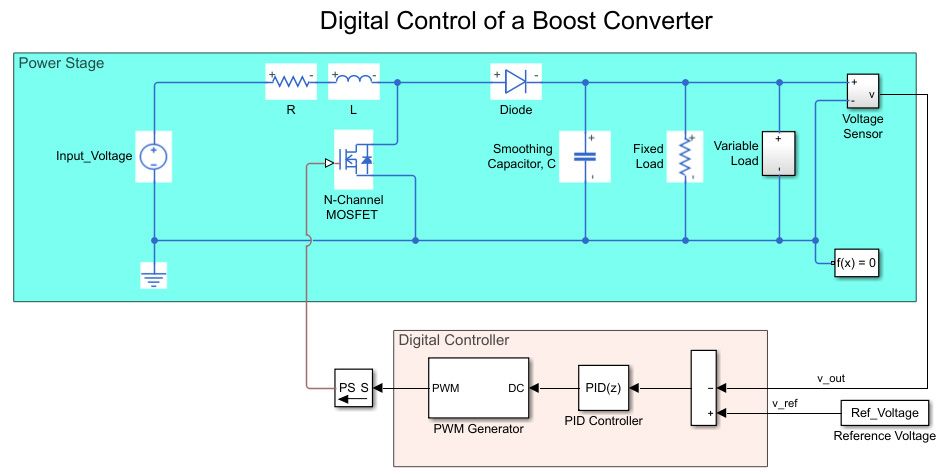 金宝appboost变换器数字控制的Simulink模型。