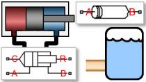 使用simhydraulic设计液压系统。示例应用包括液压驱动器和燃料供应系统。