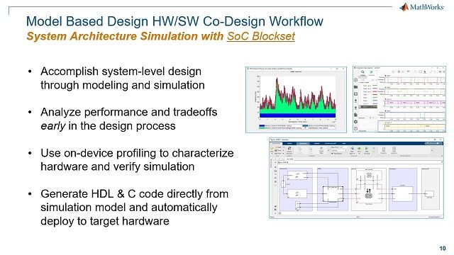 目标SoC架构，如使用基于模型设计的Xilinx UltraScale+ RFSoC设备。建立硬件/软金宝app件平台的Simulink模型，以做出设计决策。