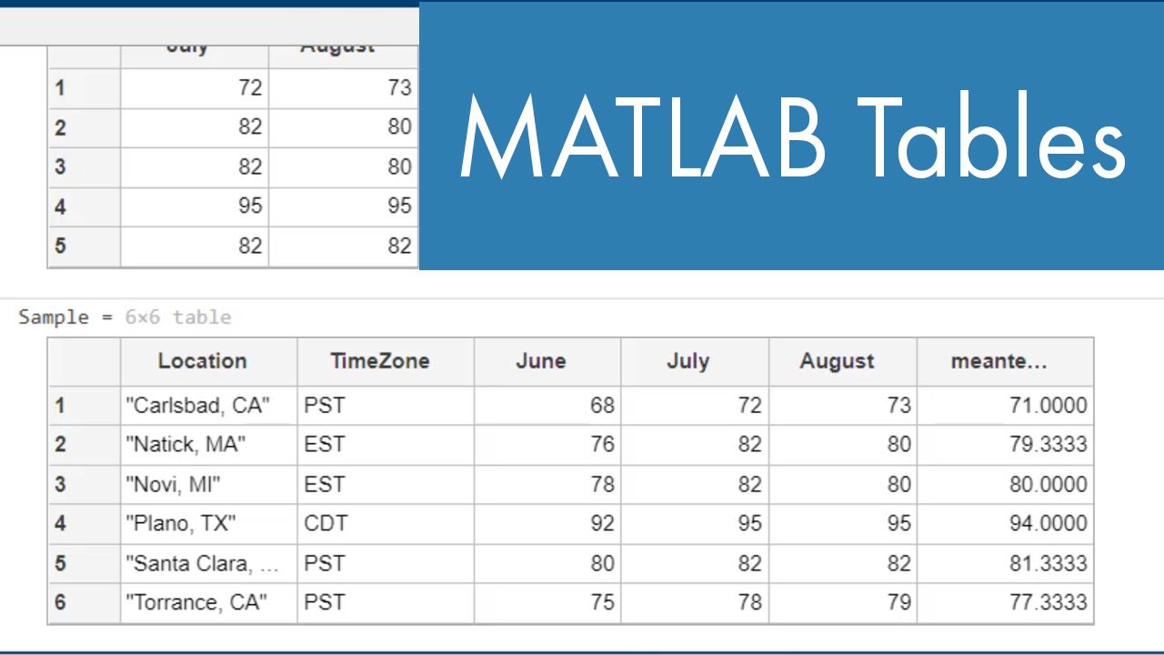 了解MATLAB中的表格以及如何使用它们。