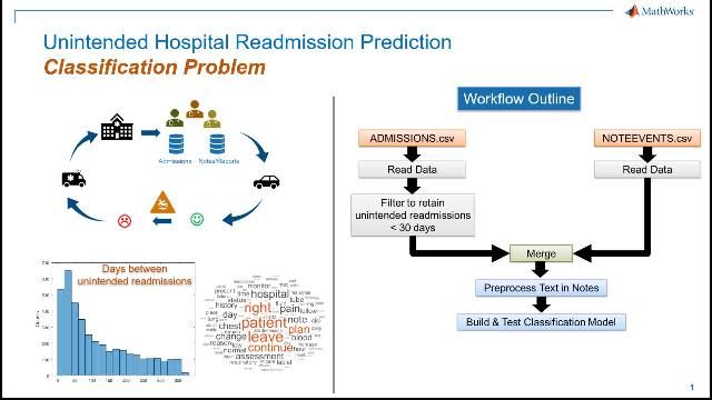 建立一个文本分类模型来预测意外再次入院。