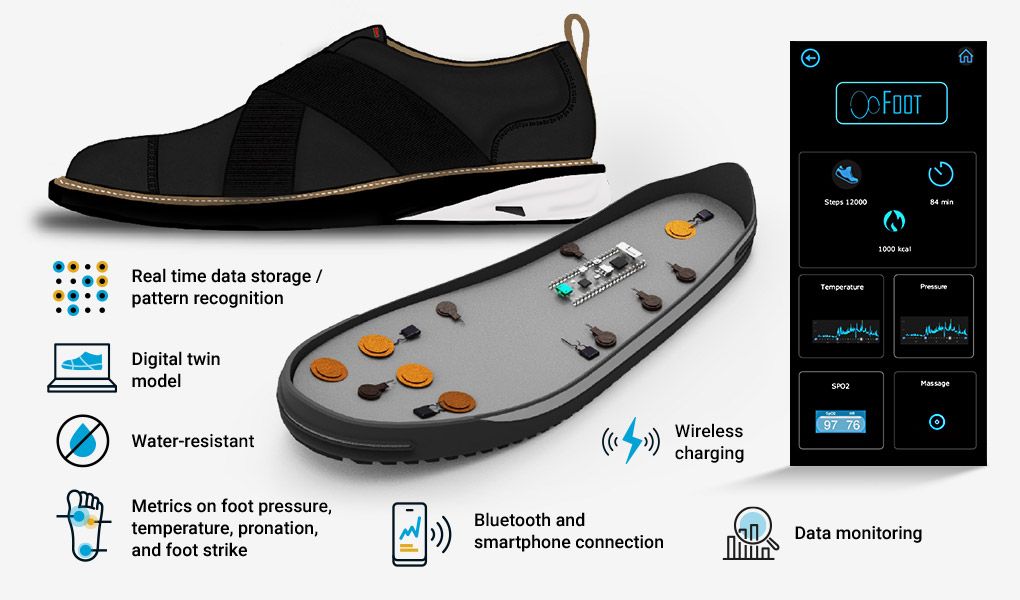 侧面视图的Xeuron鞋和切割的内部鞋底显示传感器旁边的应用程序的用户界面。