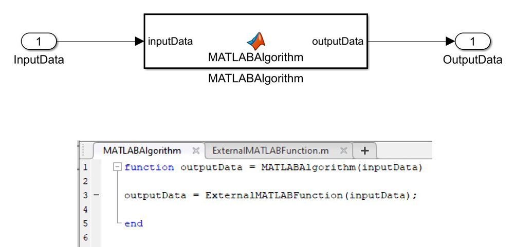 图1.使用外部MATLAB代码的建模模式。