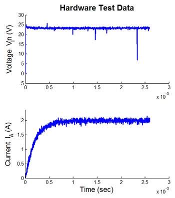 图6.电压和在所述直流电压步骤测试的脉冲电流。