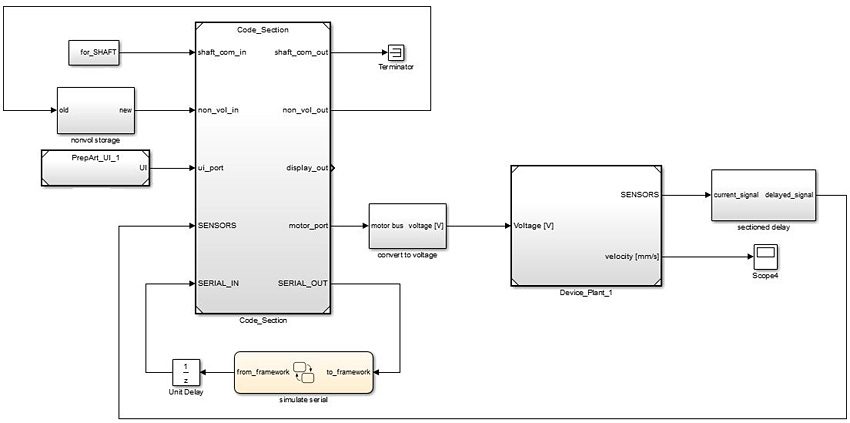 图2.控制系统模型