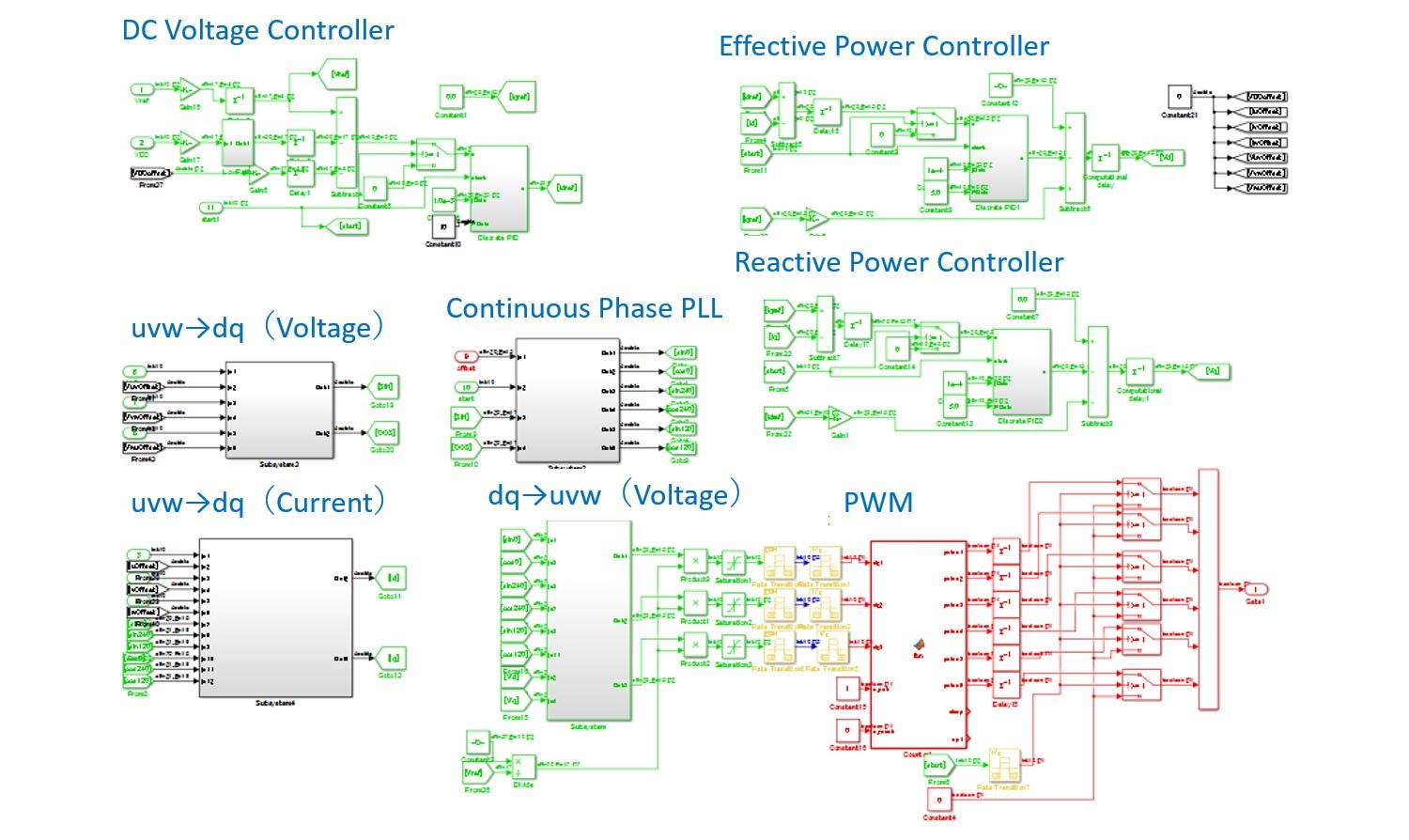 图5.控制器子系统的金宝appSimulink模型。