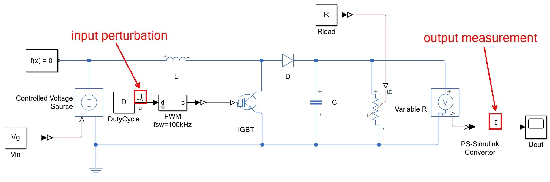 图1所示。输入扰动和输出测量的开关式开环升压变换器模型。