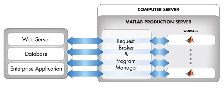 MATLAB_应用程序_部署_fig_2_w.jpg