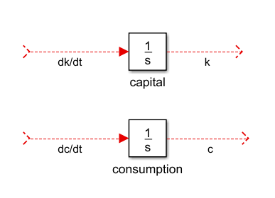 图5. K和C的集成器块。这red lines indicate signals not yet connected to other blocks.