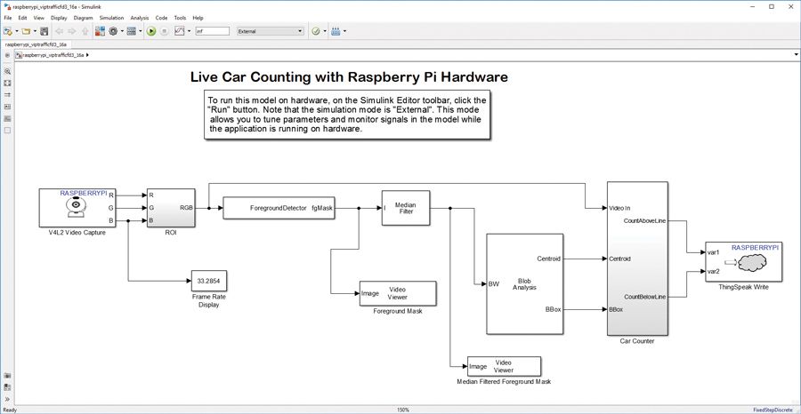 图3。金宝app仿真软件框图和计算汽车。