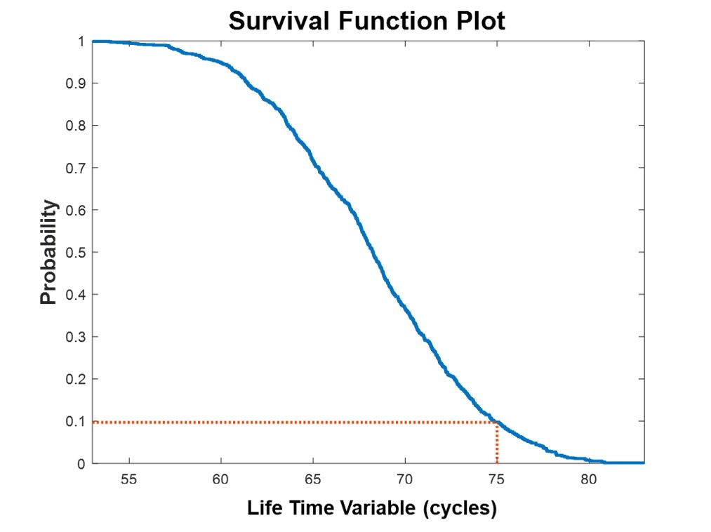 图1所示。生存函数图。
