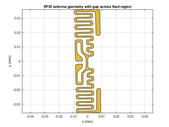 图12。RFID天线几何形状与馈电区域通过创建一个缺口清理。