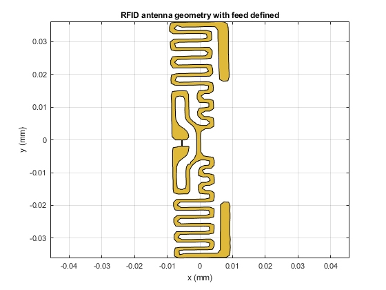 图13. RFID天线模型pcbStack创建。馈电区域使用矩形带定义。