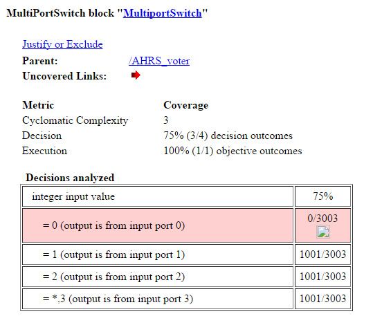 图6。Multiport Switch block missing coverage。