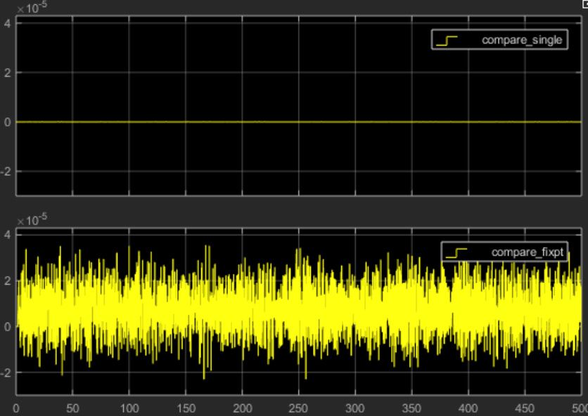 图5。仿真结果比较了双精度IIR滤波器的结果与单精度和定点版本。