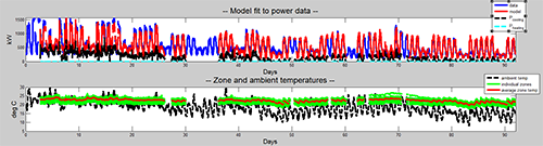 验证在实际的功率数据与模型功率响应的MATLAB。