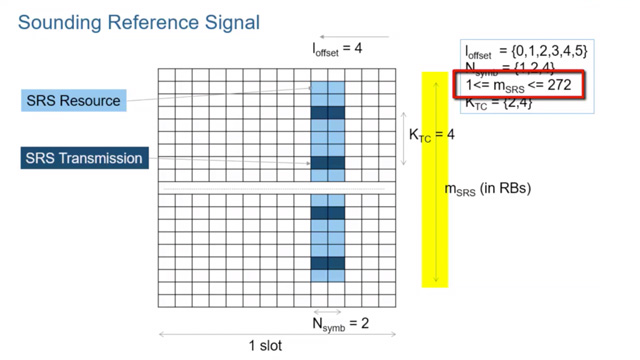 了解5G新无线电(NR)中使信道探测生效的信号。这些信号包括下行链路的信道状态信息参考信号(CSI-RS)和上行链路的探测参考信号(SRS)。