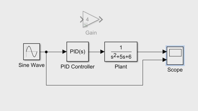 探索如何使用Simulink创建植物控制模型。这个例子指导您如何创建开环和闭环系统。金宝app