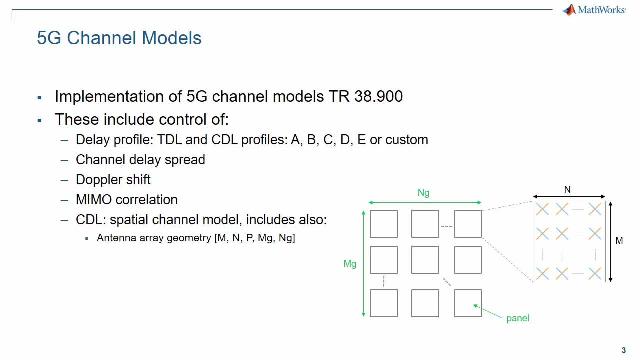 5G技术，海量MIMO模拟＆混合波束形成的概述，多用户MIMO，优胜者II和其他空间信道模型和WLAN IEEE 802.1标准在MATLAB