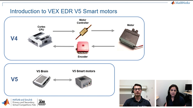 了解通过一系列Simulink演示了解VEX V5智能电机的不同编程方法。金宝app