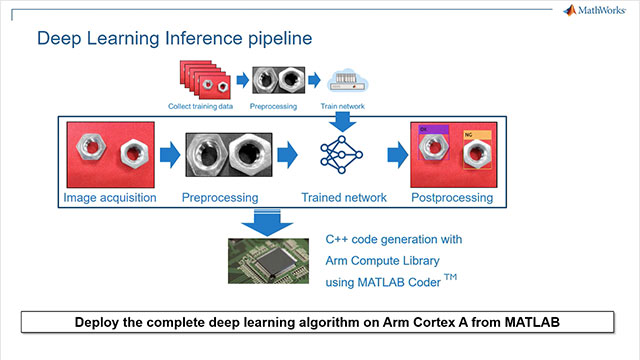 In this video, we demonstrate an industrial automation application using deep learning in MATLAB to classify defective parts on an assembly line and, using MATLAB Coder, deploy the application to Arm Cortex A based HiKey 960 board.