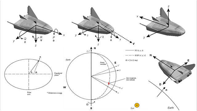 使用参考标准和航空航天工具箱模型分析和可视化航空航天车辆运动。
