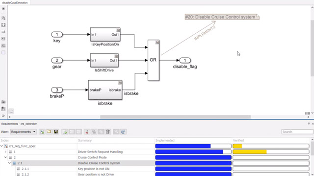 What Is Simulink Requirements?