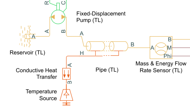 教程:热液体管道模型