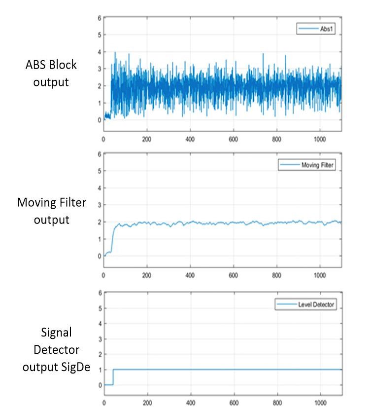 图7。信号检测器的信号波形。