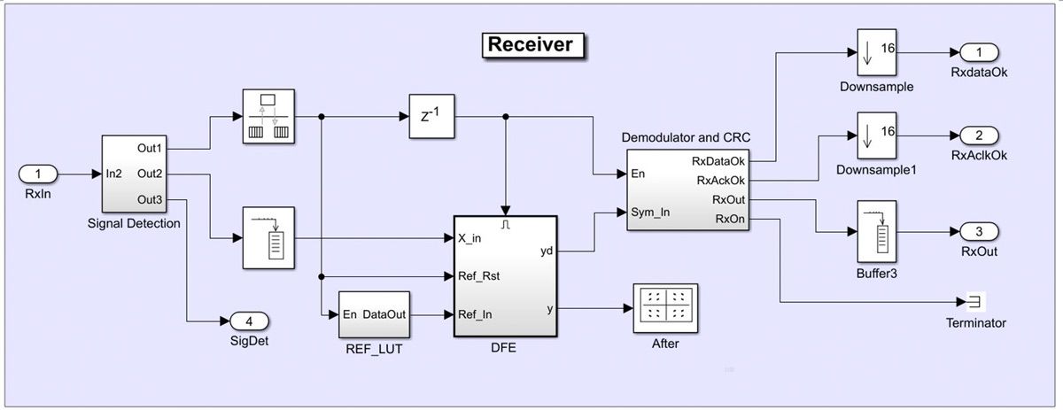 图5。无线收发器的接收机模型。
