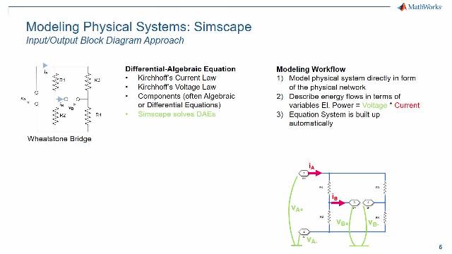 提示和技巧für die Modellierung von physikalischen Systemen in Simscape