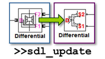 自动转换模型使用新的基于Simscape的SimDriveline库。转换工具(<code>sdl_update</code>)转换整个模型，保持结构不变。