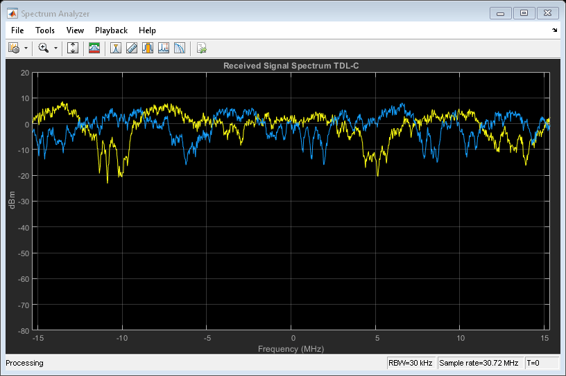 图频谱分析仪包含一个轴和其他类型的uiflowcontainer, uimenu, uitoolbar对象。标题为“接收信号频谱TDL-C”的轴包含2个类型为line的对象。这些对象表示通道1和通道2。
